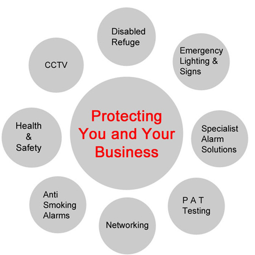 CCTV & Specialist Solutions