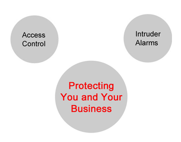 Security Solutions